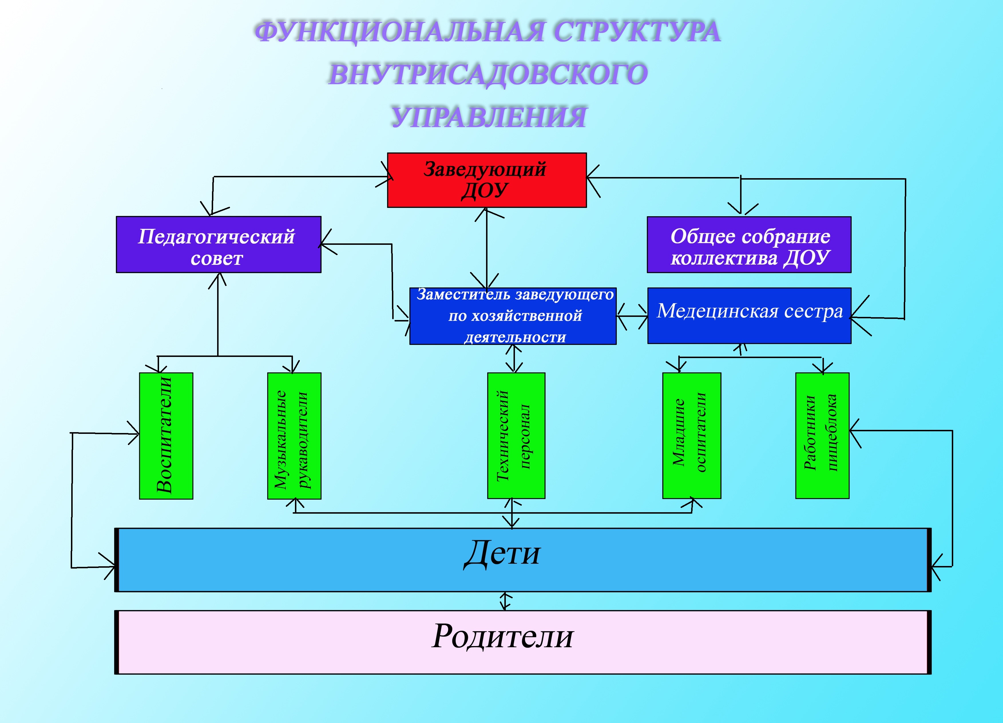 Муниципальное бюджетное дошкольное образовательное учреждение 